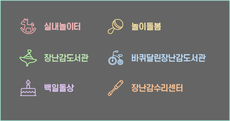 실내놀이터, 놀이돌봄, 장난감도서관, 바퀴달린장난감도서관, 백일돌상, 장난감수리센터 아이콘 설명